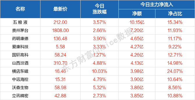 2024澳门天天开好彩大全53期,诠释解析落实_AR版25.456