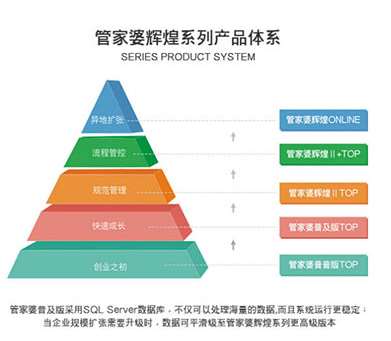 新澳门管家婆一句,稳定性计划评估_Superior58.770