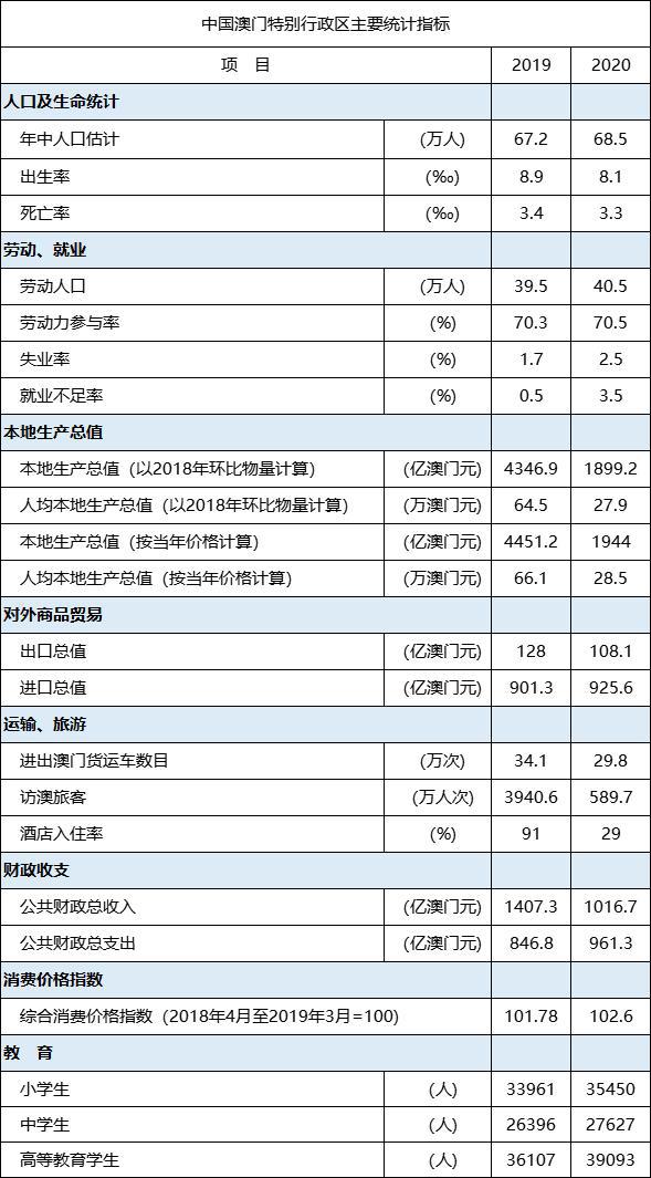 新澳门2024历史开奖记录查询表,统计评估解析说明_定制版49.876