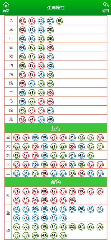 澳门六开彩天天开奖结果生肖卡,结构解答解释落实_YE版40.994