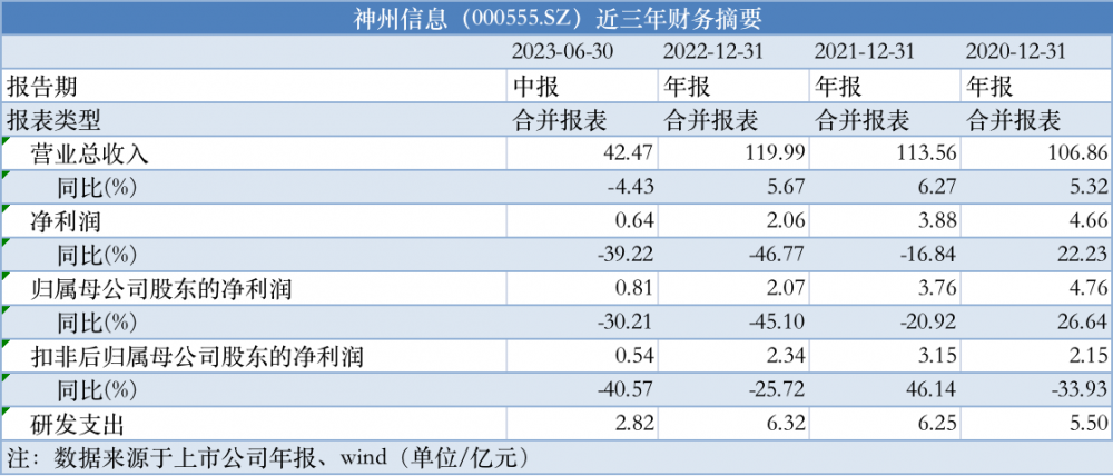 新澳天天开奖资料大全最新54期129期,安全设计解析策略_3D70.55