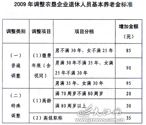 南昌养老金最新动态，改革进展、调整方案及未来展望