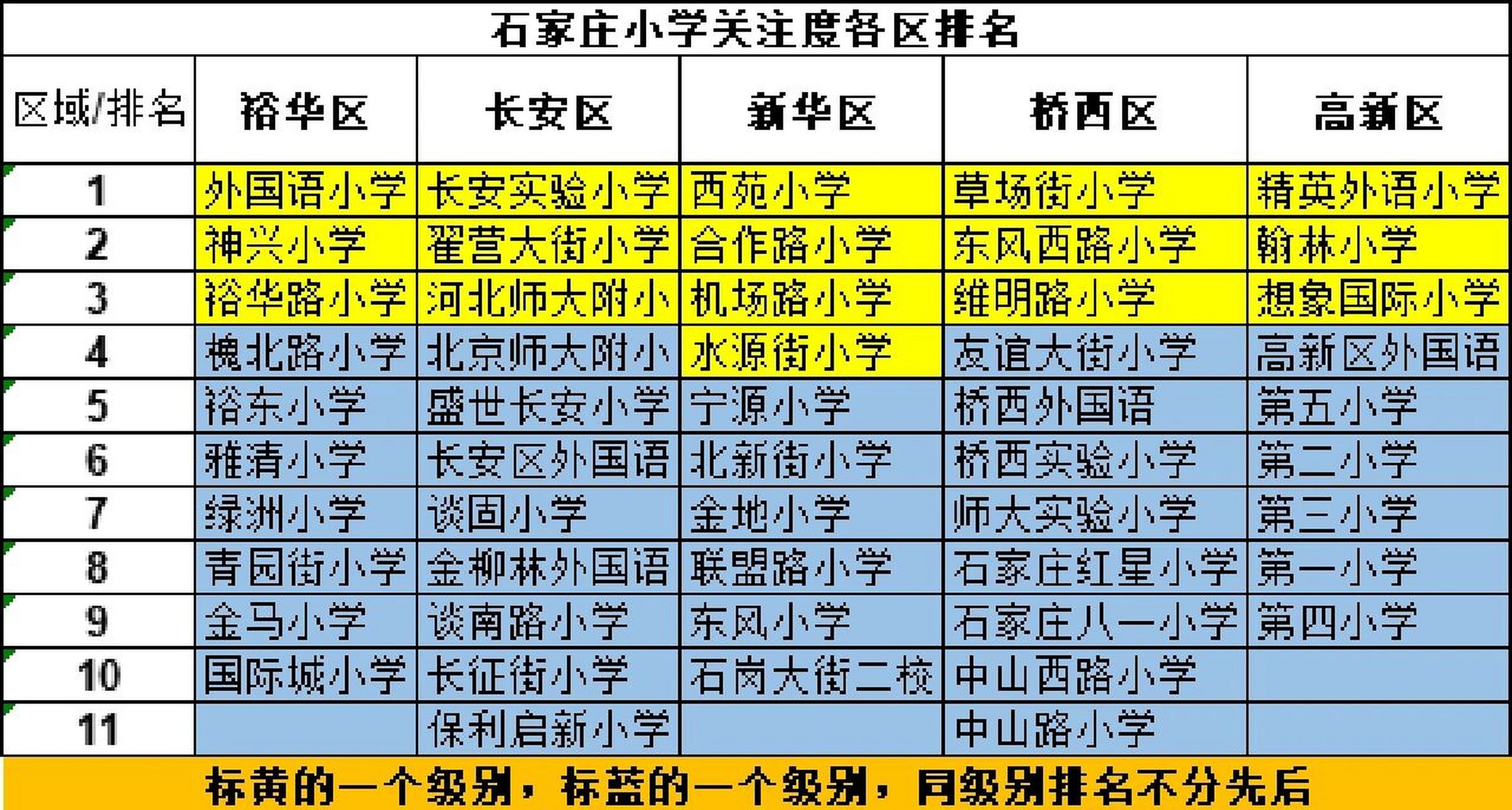 石家庄小学前十名校，风采展示与特色教育一瞥