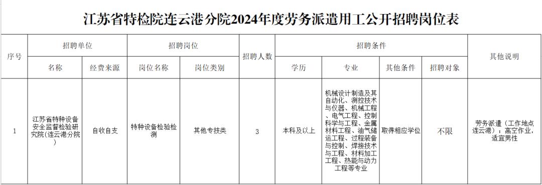 松江驾驶员最新招聘信息汇总