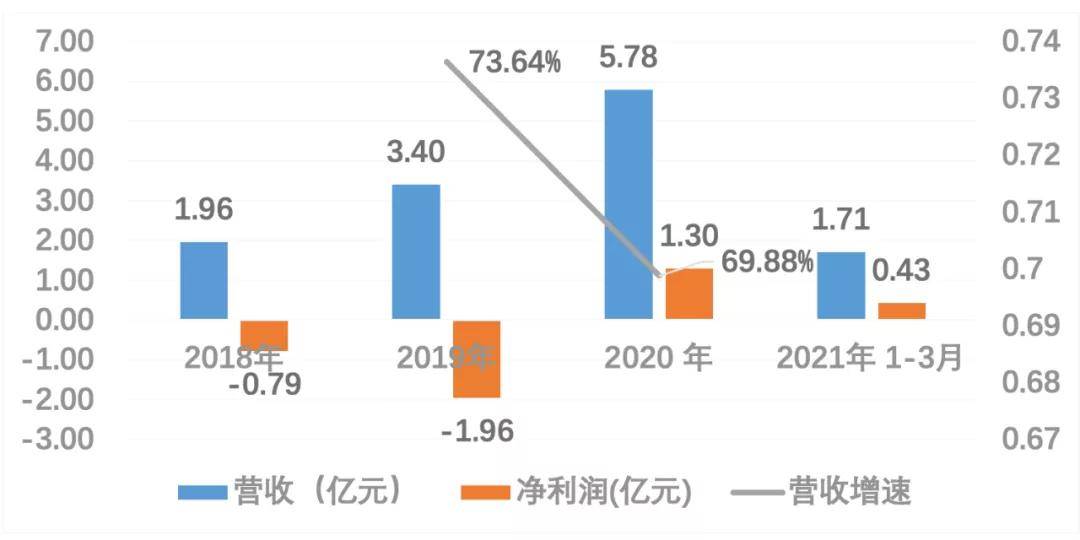 2024新澳兔费资料琴棋,创新方案设计_2D95.328