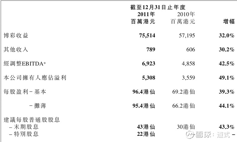 2004新澳门天天开好彩大全一,实地数据分析计划_WP版31.146