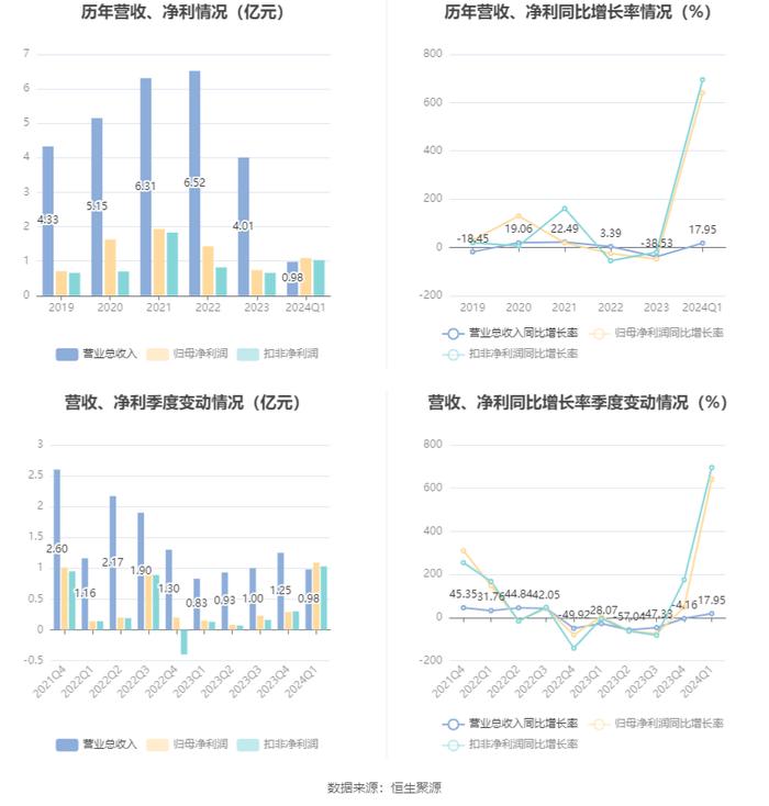 2024新奥历史开奖记录香港,精准分析实施_pro32.640