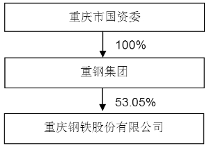 重庆钢铁重组最新消息,实地评估说明_nShop25.684