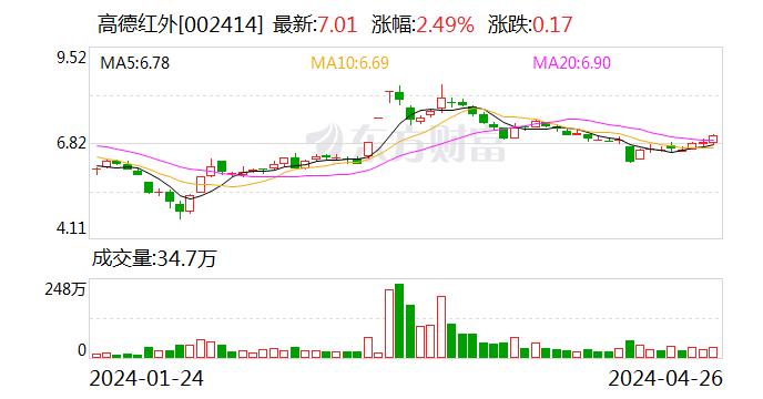 2024正版资料大全好彩网,精细化分析说明_Ultra64.838