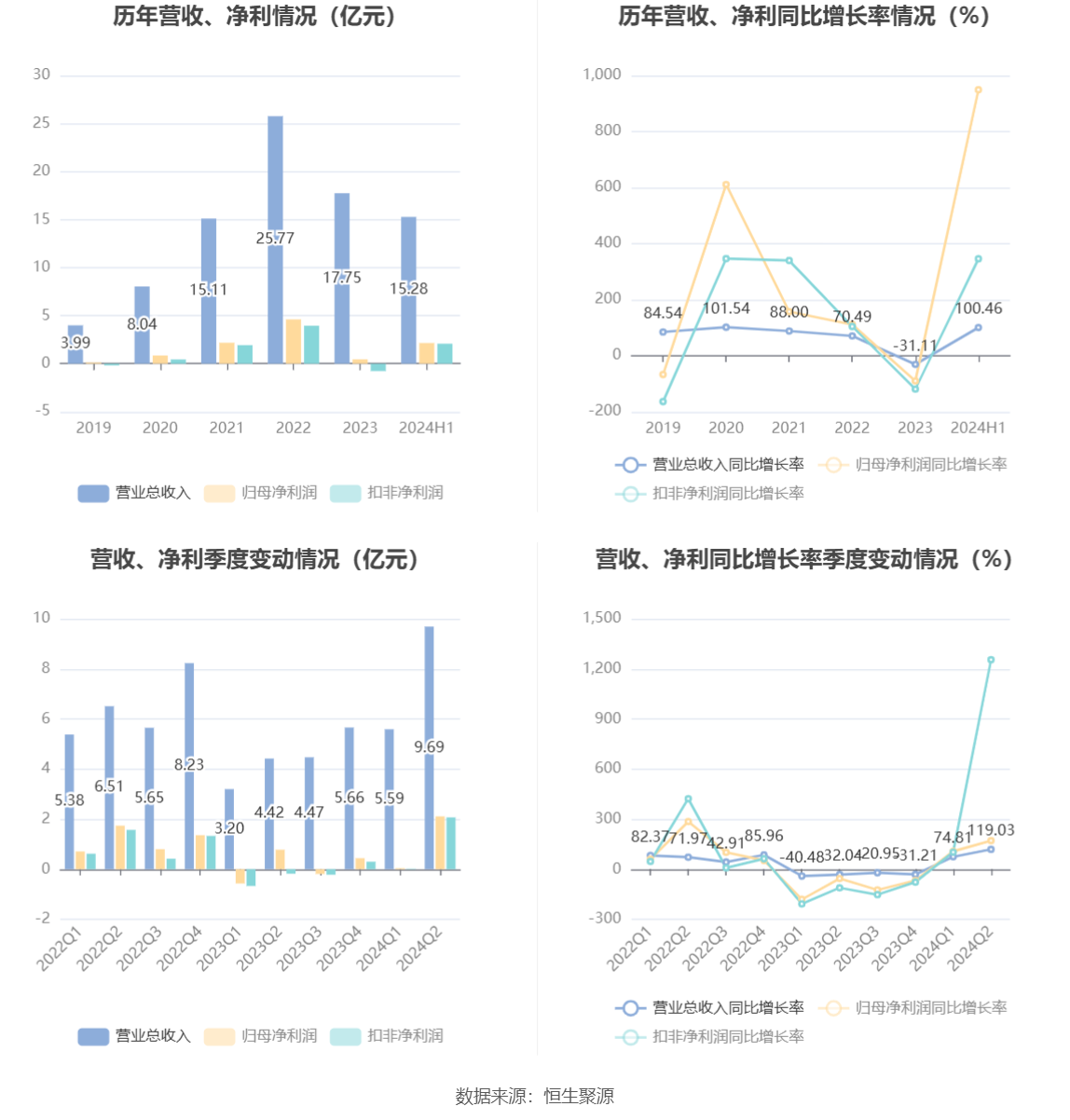 2024新澳精准资料大全,高速方案规划_策略版43.949