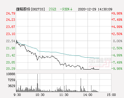 雄韬股份股票最新消息全面解析与解读