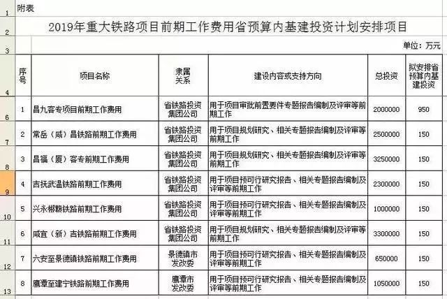 新田县最新招投标项目概览概览