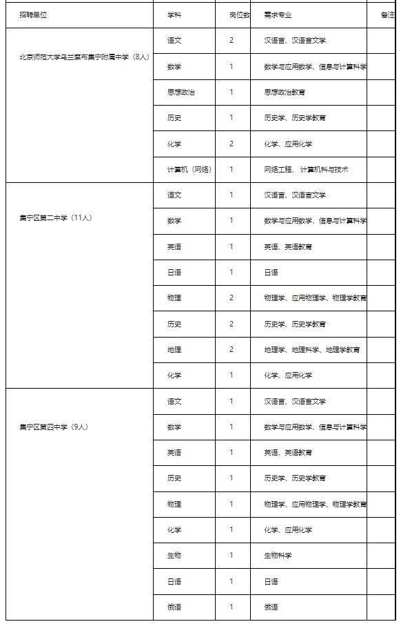 集宁最新招聘信息汇总