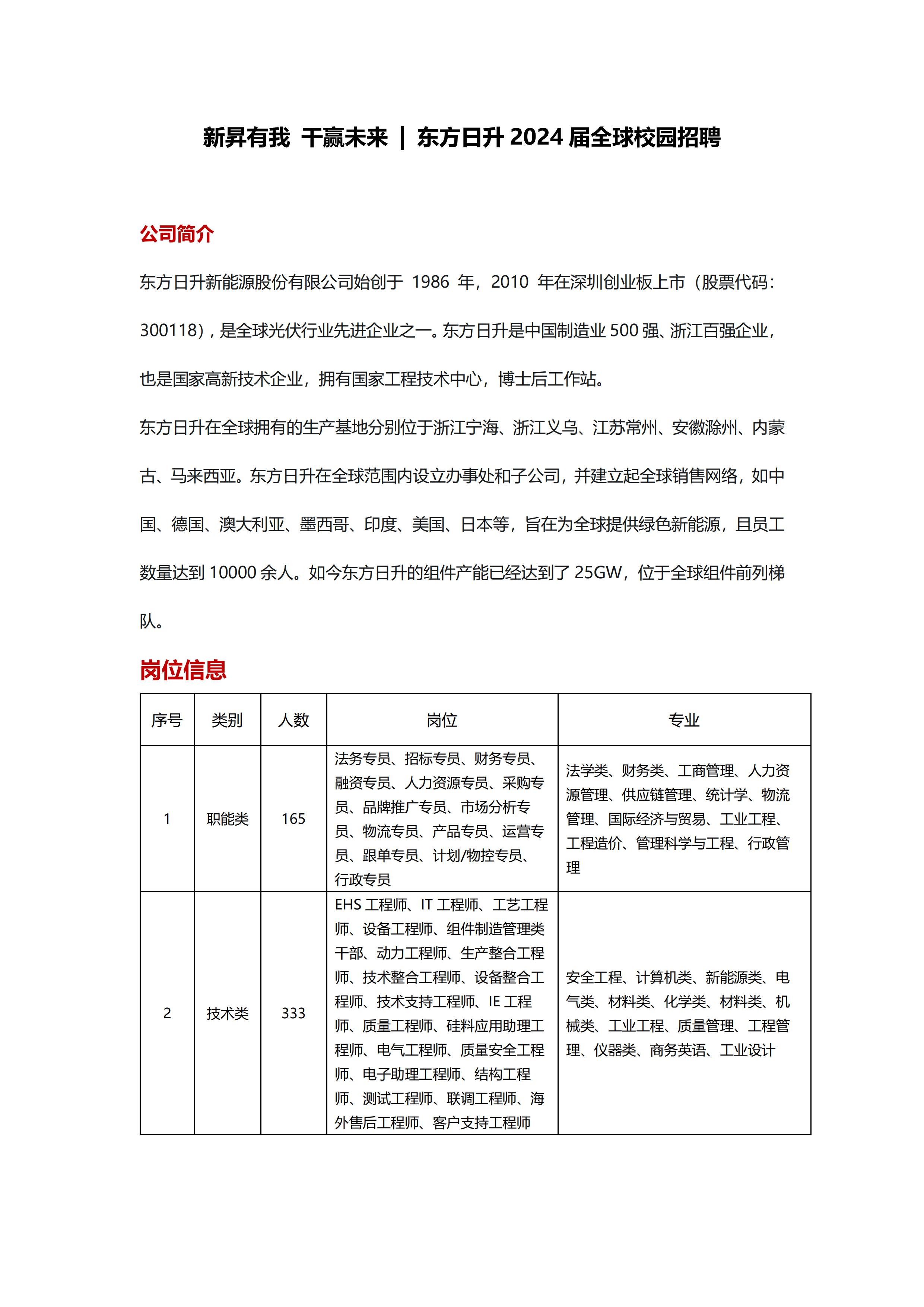 洛阳东方日升最新招聘启事，共铸辉煌，探寻人才之路