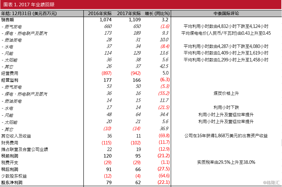 广东八二站资料大全正版,收益说明解析_WearOS43.817