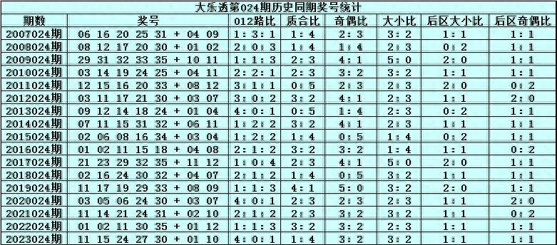 新澳门2024历史开奖记录查询表,统计数据解释定义_精英版41.297