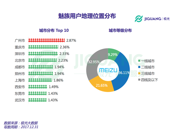 新奥门特免费资料查询,统计分析解析说明_Windows78.31