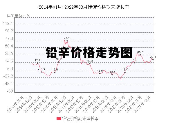 揭秘最新走势图，1号铅价格波动趋势深度解析与未来展望