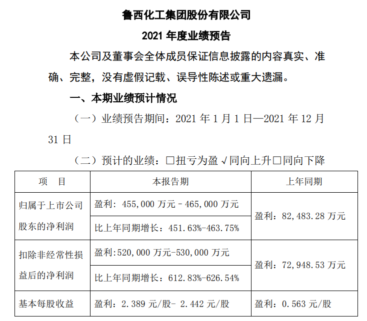 鲁西化工重组引领行业未来，重塑格局最新动态揭秘