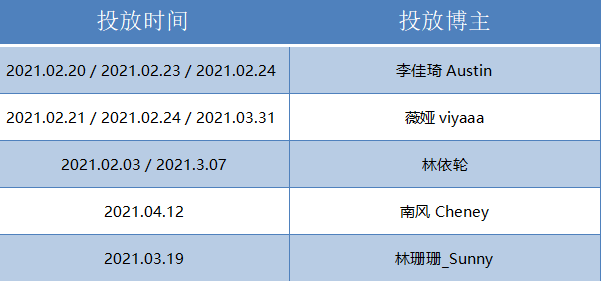 2024新奥资料免费49图片,精确分析解析说明_微型版22.709