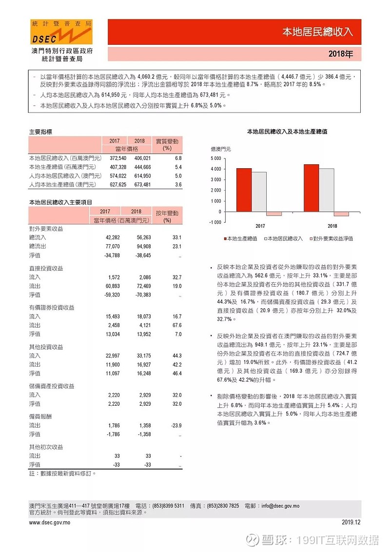 管家婆一笑一马100正确,全面应用数据分析_模拟版85.445