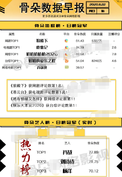 白小姐三肖三期必出一期开奖哩哩,数据整合策略分析_增强版169.213