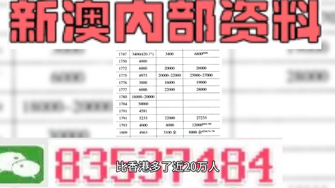 澳门三肖三码精准1OO%丫一,实地评估数据方案_S11.845