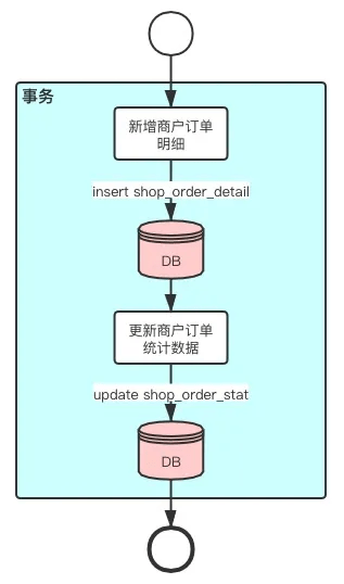 新澳精准资料免费提供生肖版,深层数据执行策略_mShop17.808