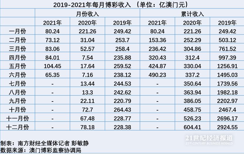 2004新澳门天天开好彩,全面设计执行方案_Chromebook73.913