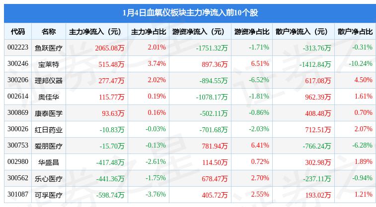 鱼跃血氧仪型号解析，最新优秀型号选择指南！