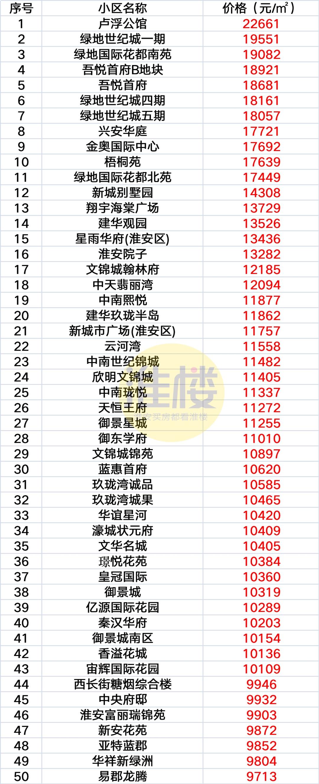 淮阴区房价动态，最新消息、趋势分析与展望