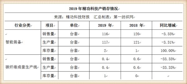 精功科技收购新进展，迈向更高层次的企业成长战略