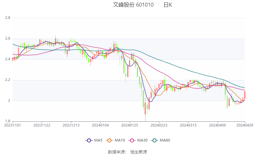 文峰股份股票最新消息全面解读与分析