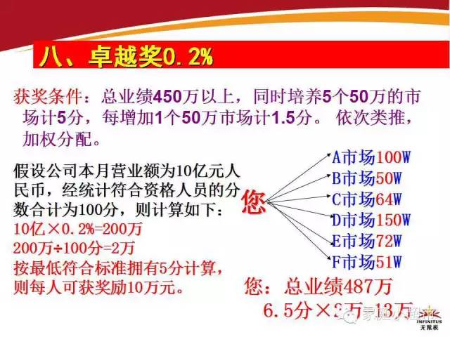 美乐家奖金制度最新大陆版详解