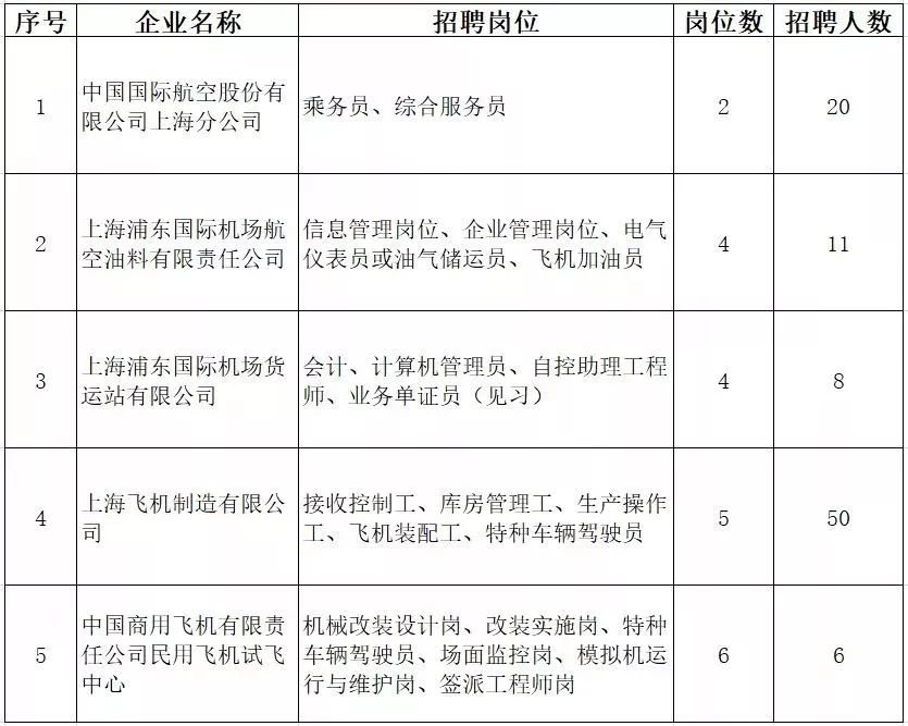 上海祝桥最新招聘动态，机遇与挑战同步来临