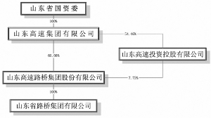 山东路桥重组重塑行业巨头，开启崭新篇章