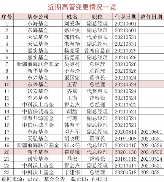 东兴市最新任职前公示，深化公开透明，引领城市崭新发展之路