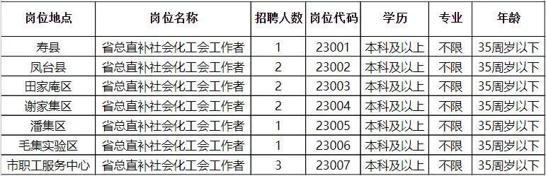 老河口市最新招聘信息全面解析