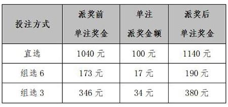 澳门开奖结果+开奖记录表013,精细计划化执行_黄金版96.238