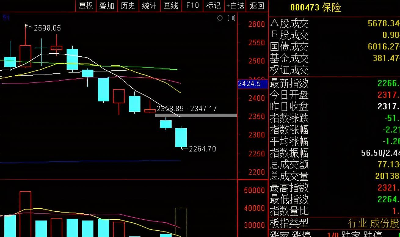 股市行情最新消息今天大跌原因,实践分析解析说明_GM版87.647