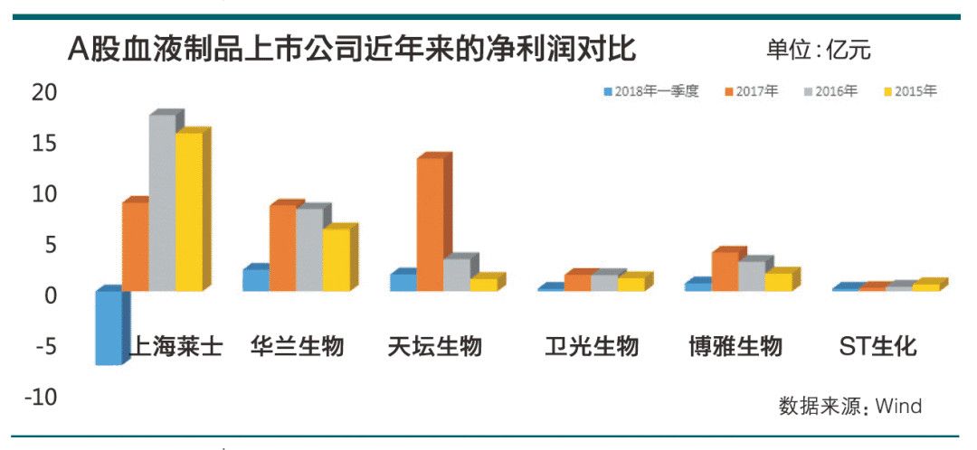 上海莱士重组引领行业变革，最新消息重塑企业架构，重塑行业格局