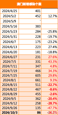 澳门金牛版正版澳门金牛版84,全面理解计划_PalmOS33.363