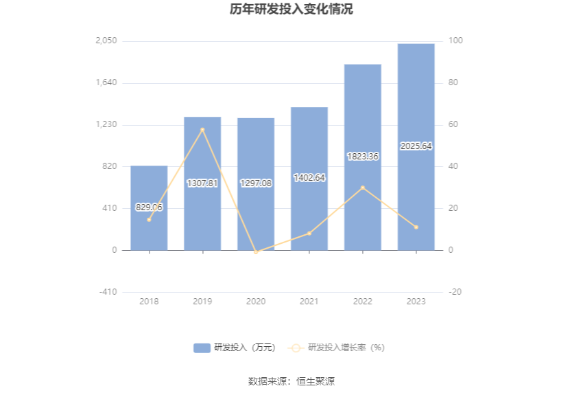 7777788888新澳门开奖2023年,全面设计执行策略_9DM37.238