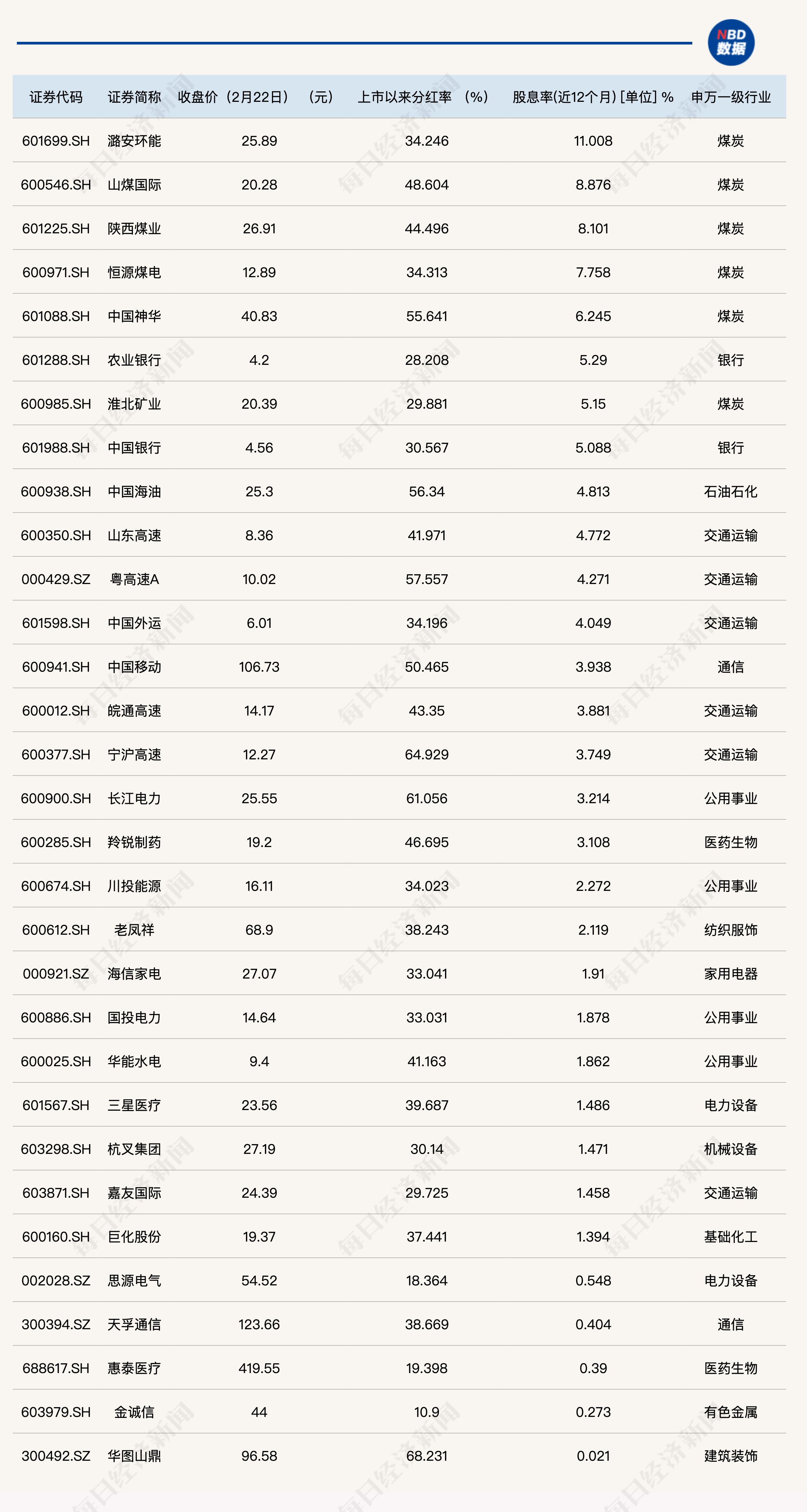 新澳开奖结果记录查询表,高度协调策略执行_MP68.448