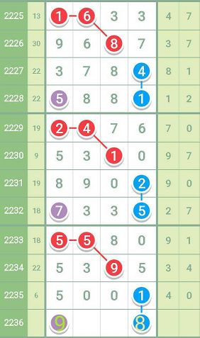 一肖一码一中一特,数据驱动执行设计_特别款63.279