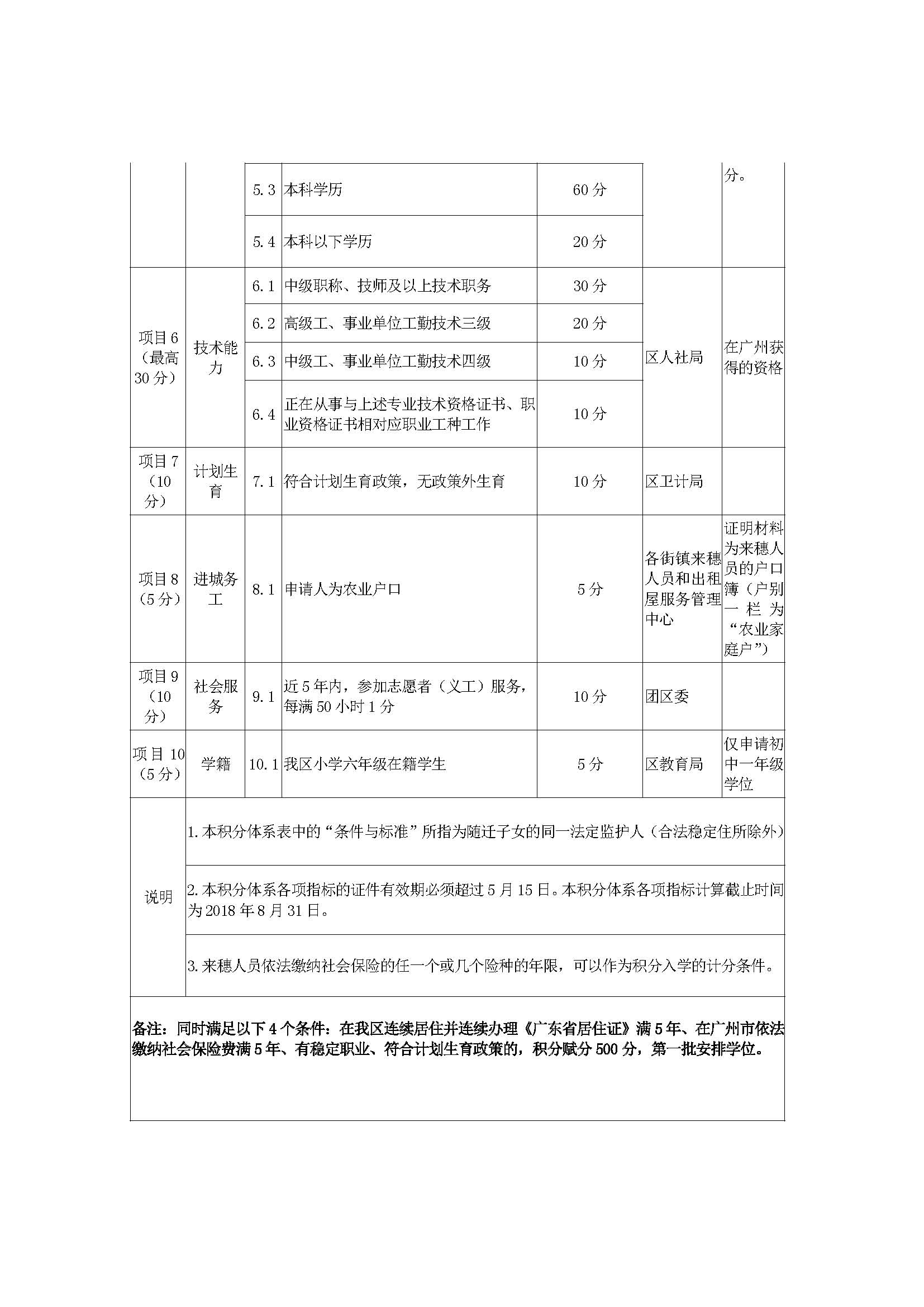 广州传真猜特诗全年版,适用实施策略_基础版97.693