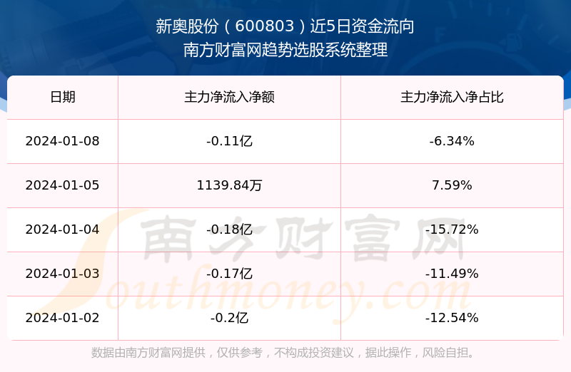 2024新奥正版资料免费提供,最新数据解释定义_铂金版40.354