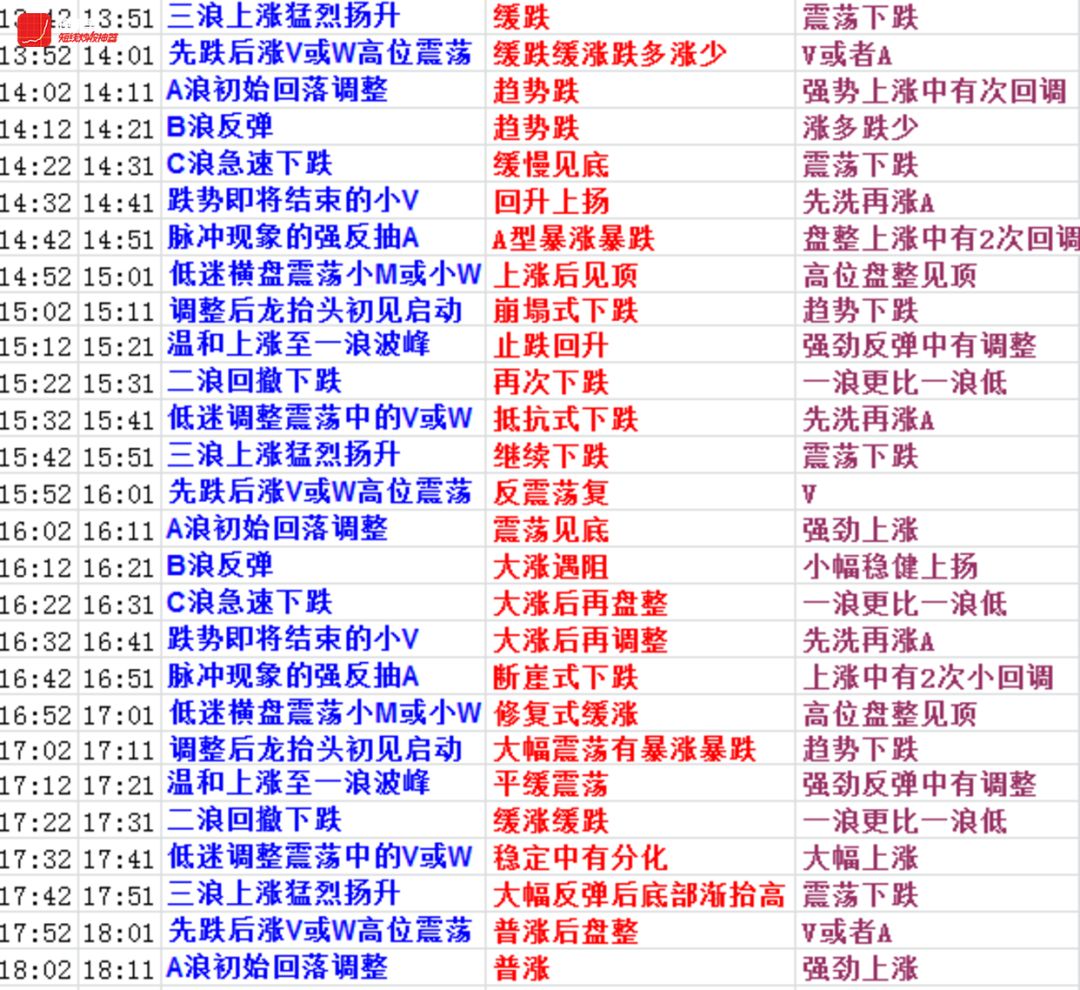 打开澳门全年免费精准资料,预测解析说明_精简版16.667