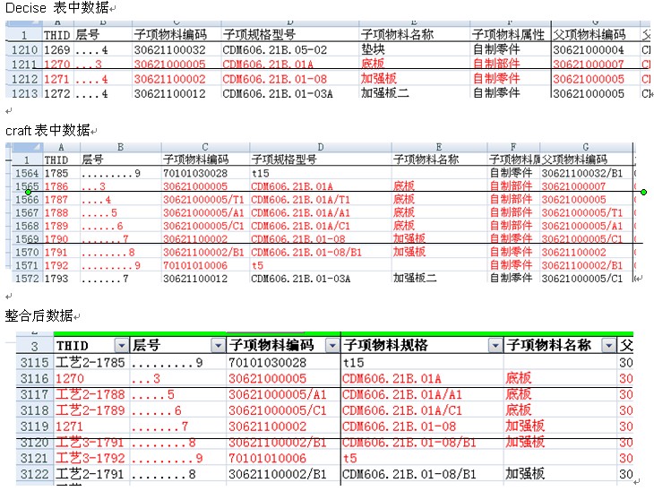 新澳天天开奖资料大全三中三,数据整合策略分析_vShop17.692