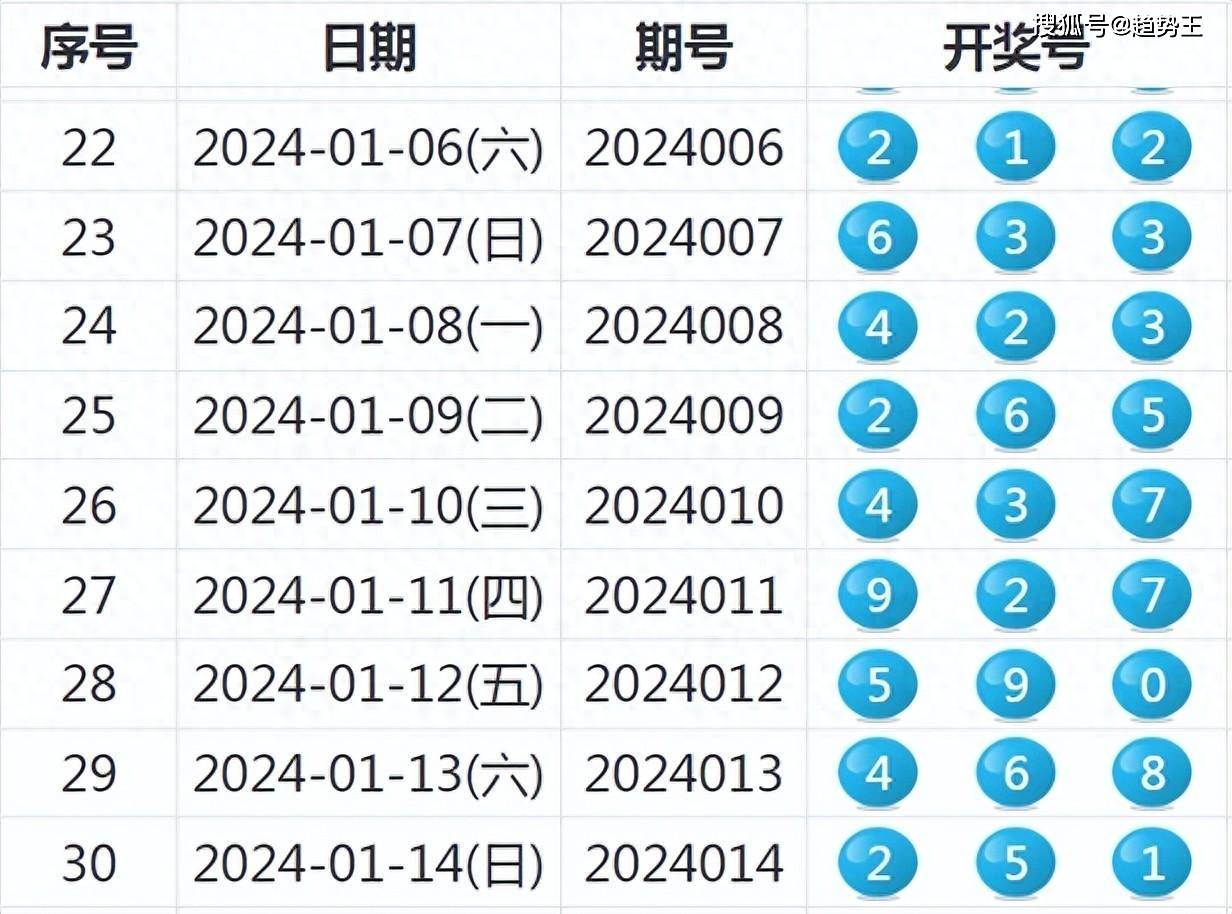 2024新澳开奖记录,创新定义方案剖析_T25.554